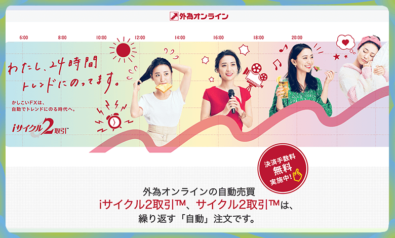 外為オンライン iサイクル2取引