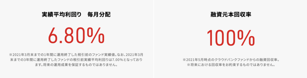 クラウドバンクの評判 やってみた使用者がオススメする理由3選 口コミ Ipoラボ