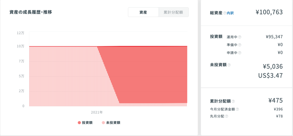 クラウドバンクの評判 やってみた使用者がオススメする理由3選 口コミ Ipoラボ