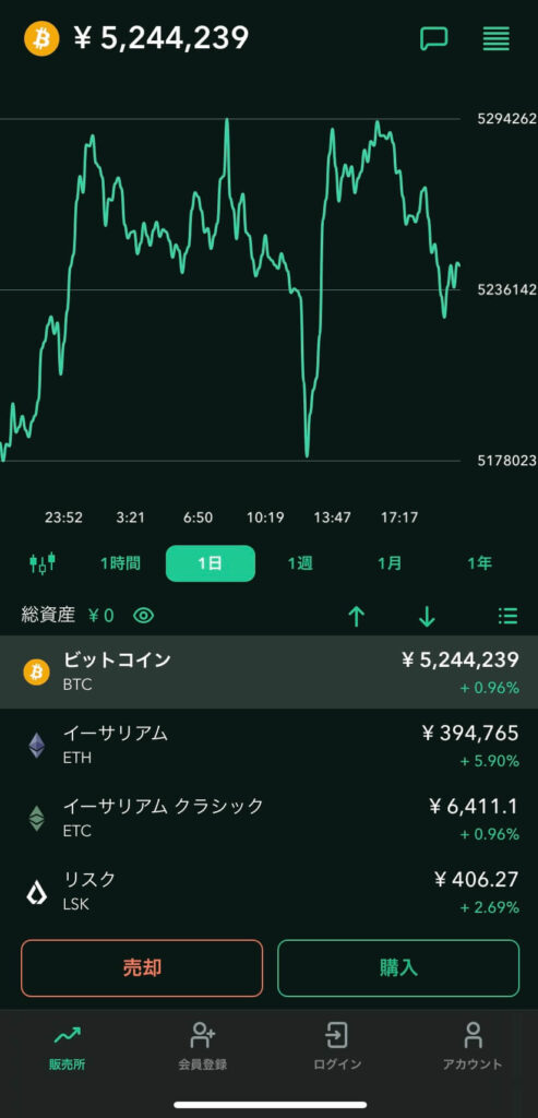 コインチェックアプリ　評判
チャート分析
tradingview
