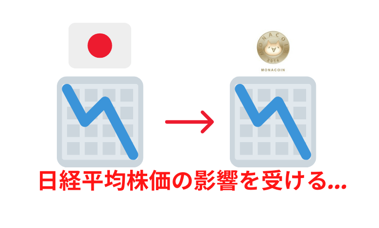 モナコイン　今後　価格　影響　日本　株